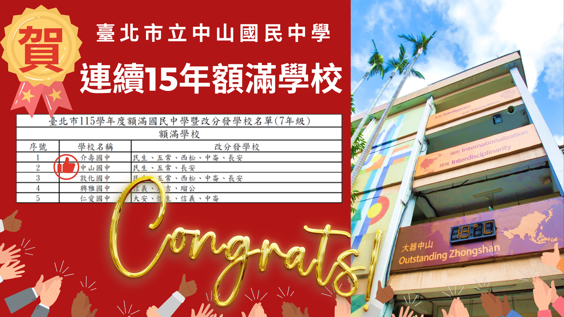 115學年度連續15年額滿