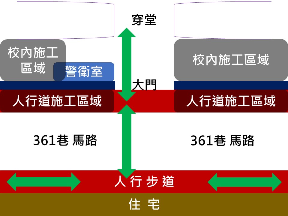 因應校園圍牆施工-出入校園動線公告